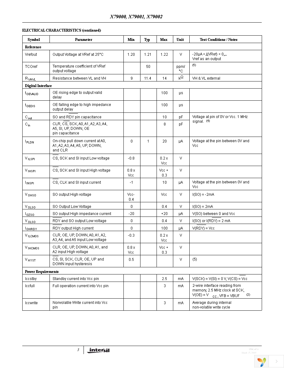 X79000V20I Page 5