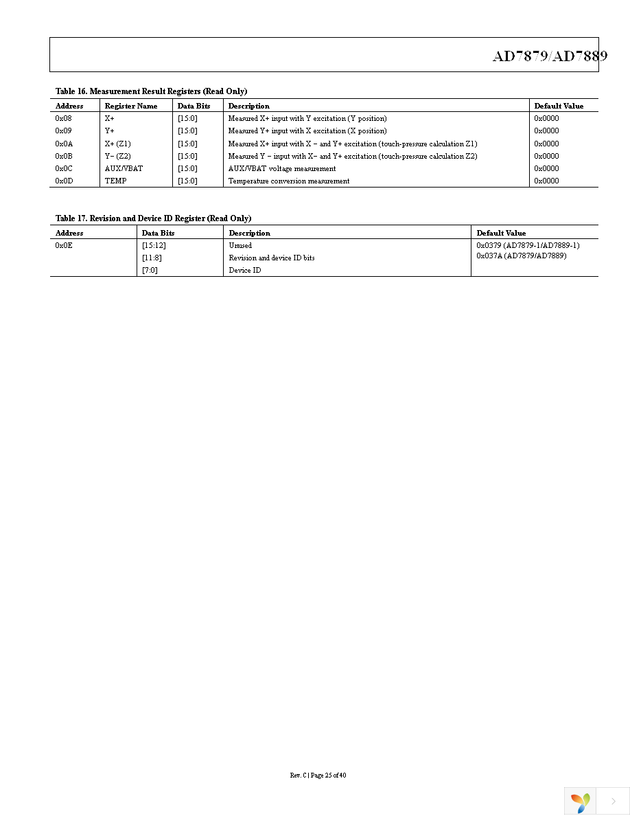 AD7879-1ACPZ-500R7 Page 26