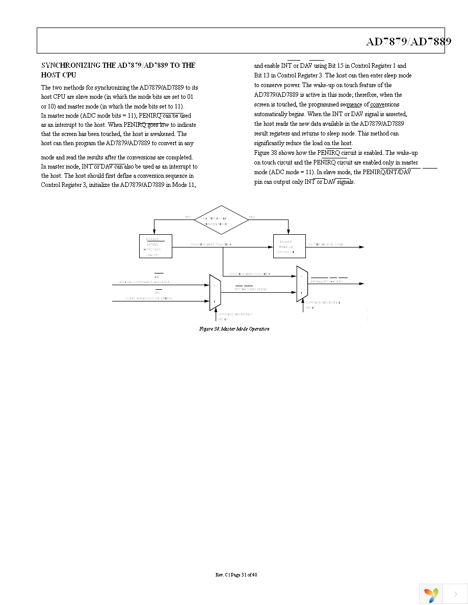 AD7879-1ACPZ-500R7 Page 32