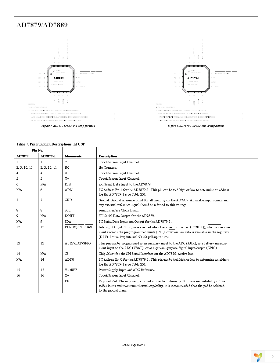 AD7879-1ACPZ-500R7 Page 9