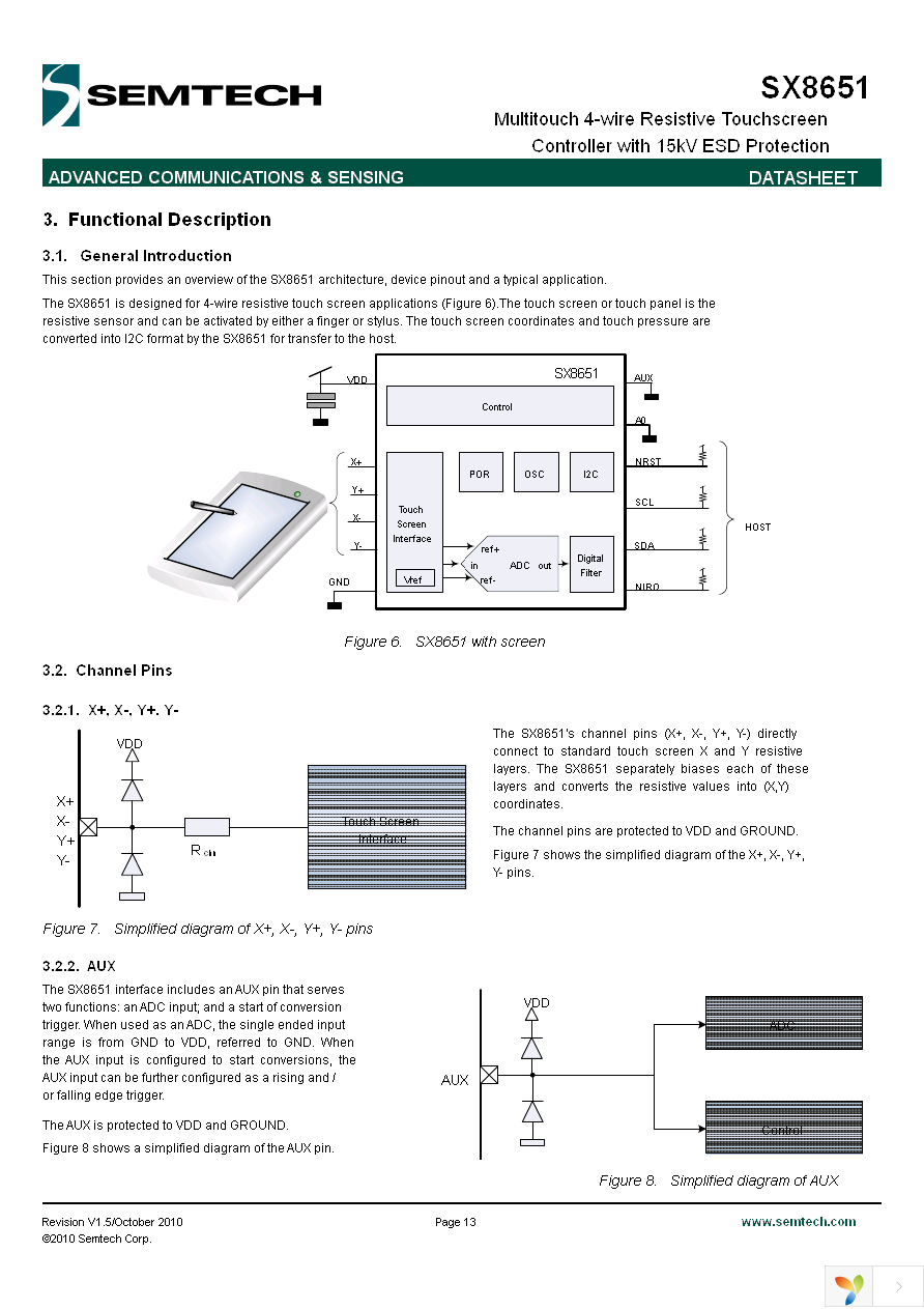 SX8651ICSTRT Page 13