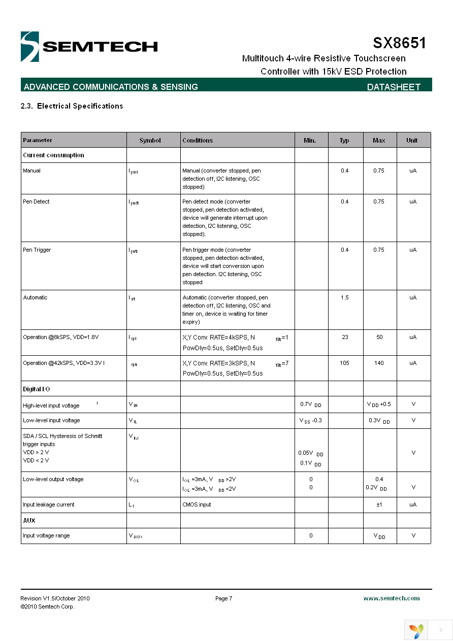 SX8651ICSTRT Page 7