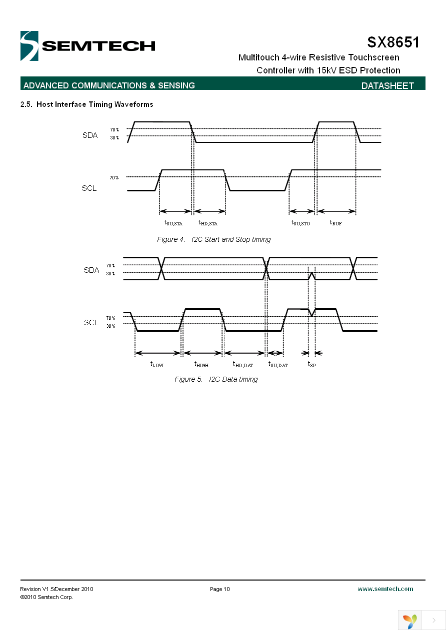 SX8651IWLTRT Page 10