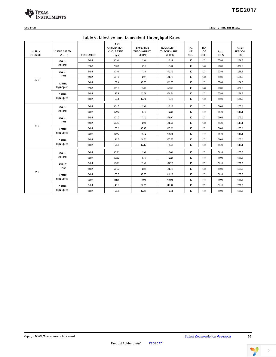 TSC2017IYZGR Page 29