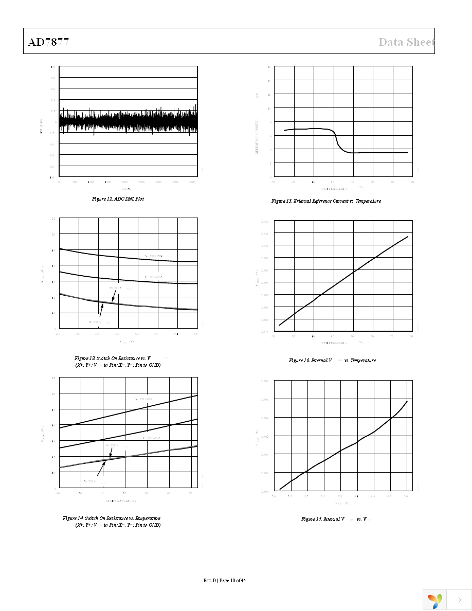 AD7877ACPZ-500RL7 Page 11