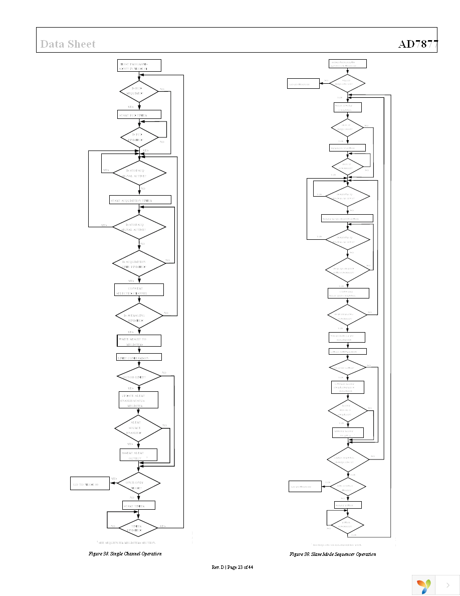 AD7877ACPZ-500RL7 Page 24