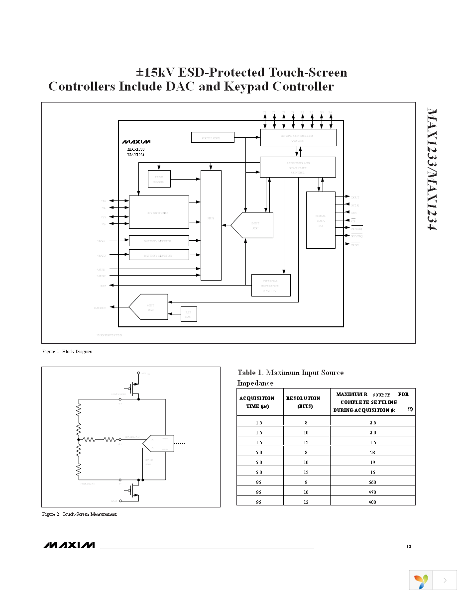 MAX1233ETI+ Page 13