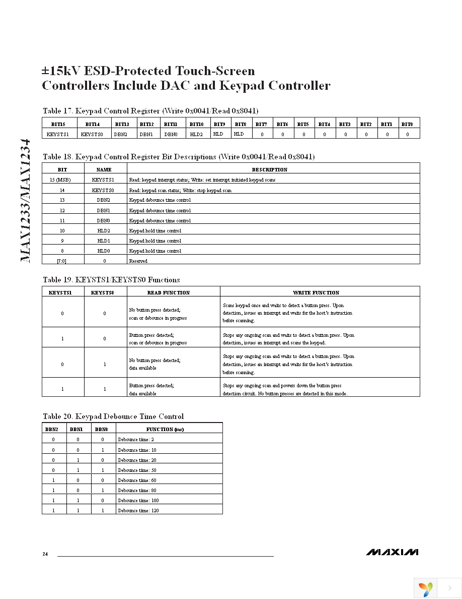 MAX1233ETI+ Page 24