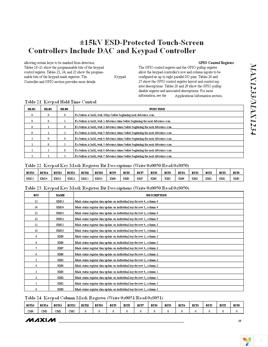 MAX1233ETI+ Page 25