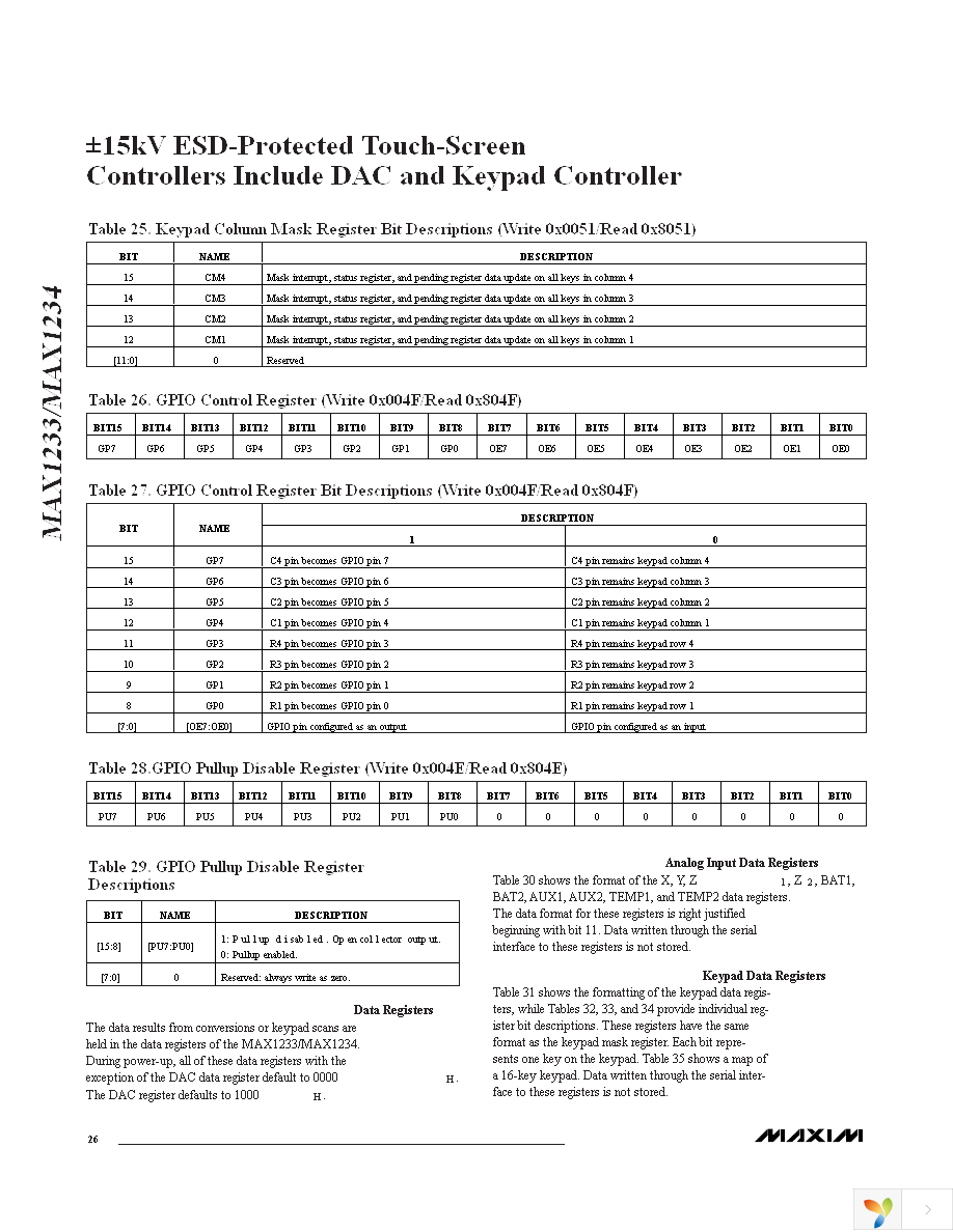 MAX1233ETI+ Page 26