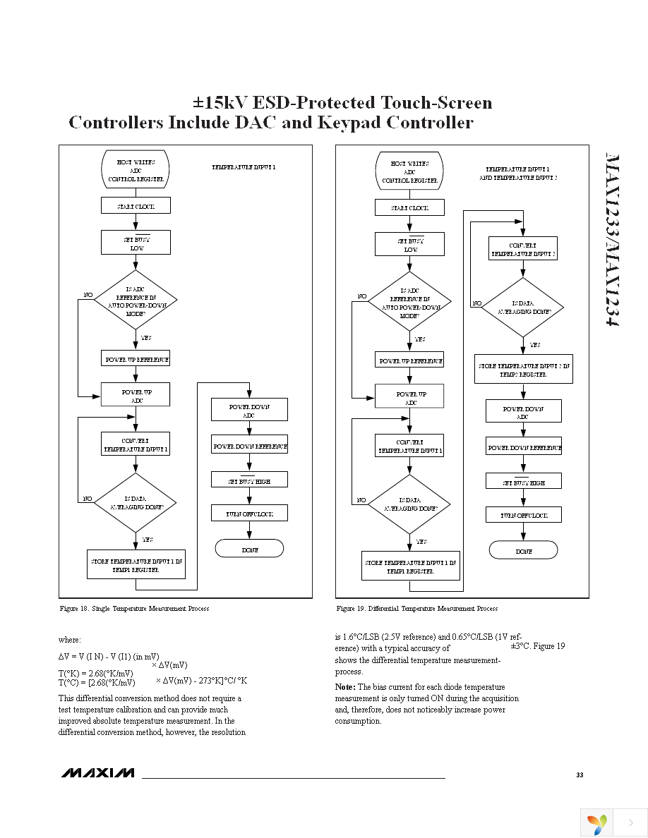 MAX1233ETI+ Page 33