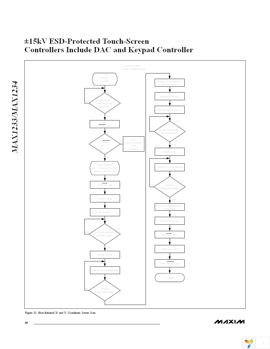 MAX1233ETI+ Page 38