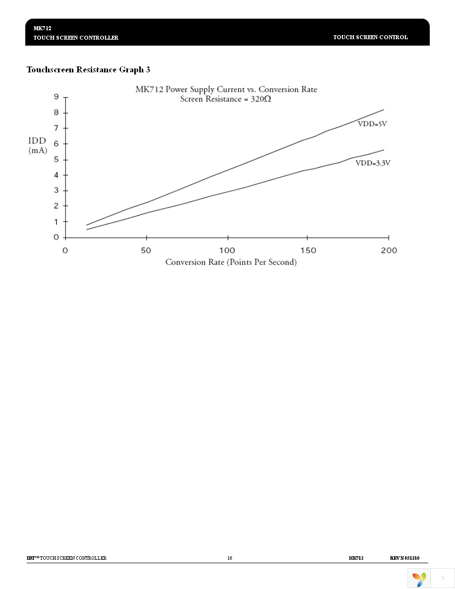 MK712RLF Page 16