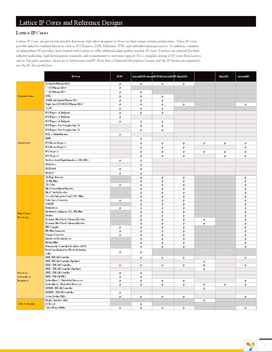 LCMXO2-256HC-4TG100C Page 8