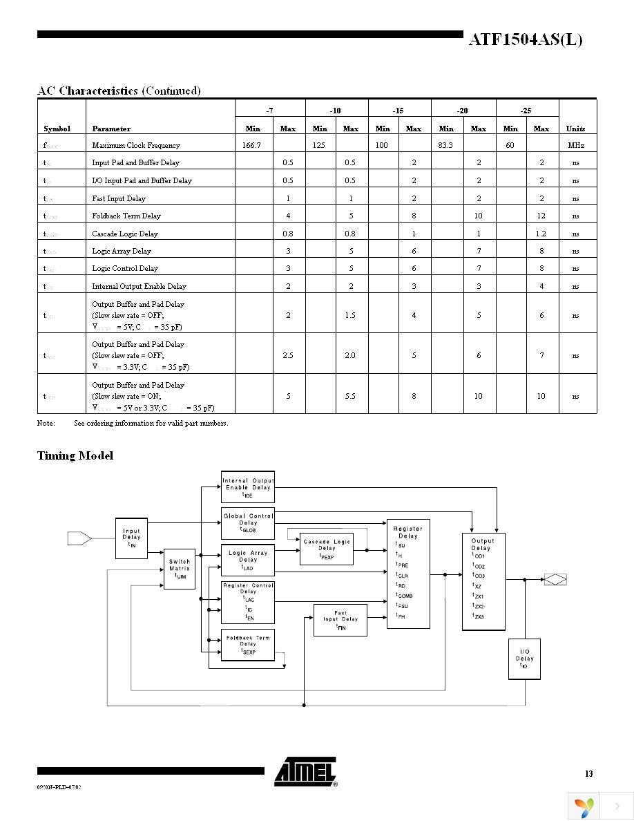 ATF1504AS-10AU44 Page 13