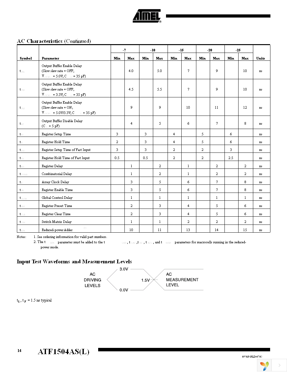 ATF1504AS-10AU44 Page 14