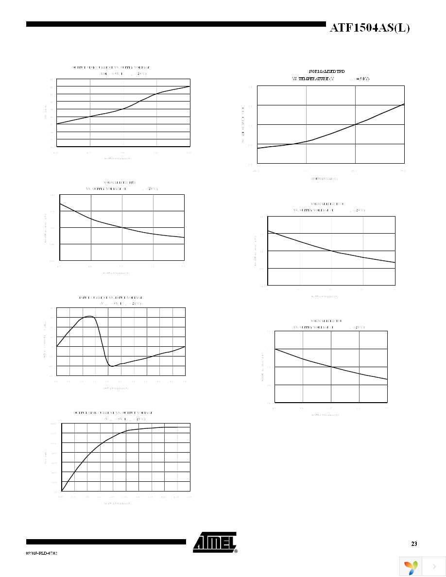 ATF1504AS-10AU44 Page 23