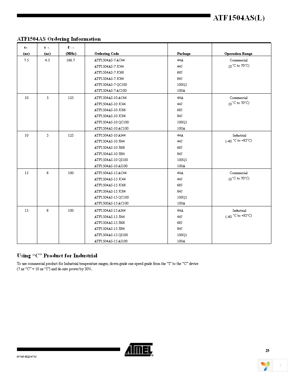 ATF1504AS-10AU44 Page 25