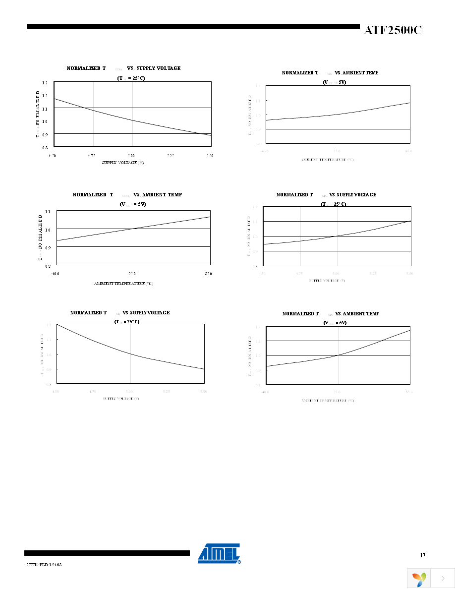 ATF2500C-15JU Page 17