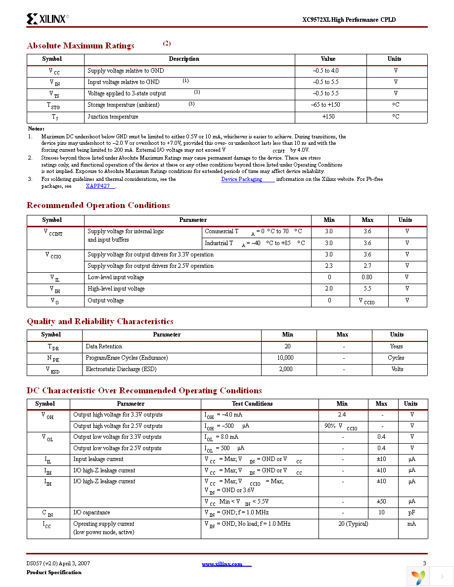 XC9572XL-10PCG44C Page 3