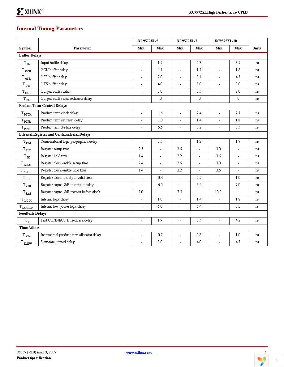 XC9572XL-10PCG44C Page 5