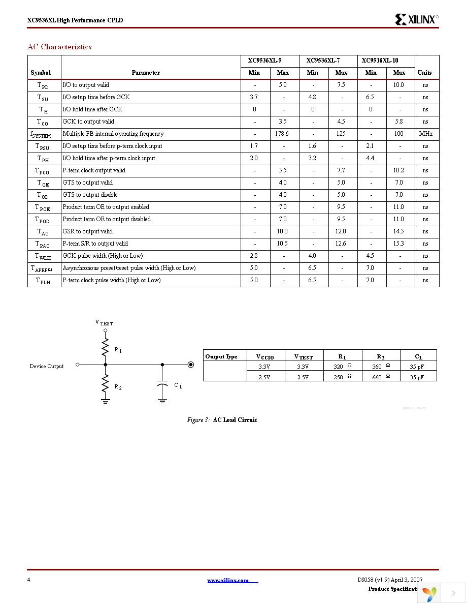 XC9536XL-5VQG44C Page 4