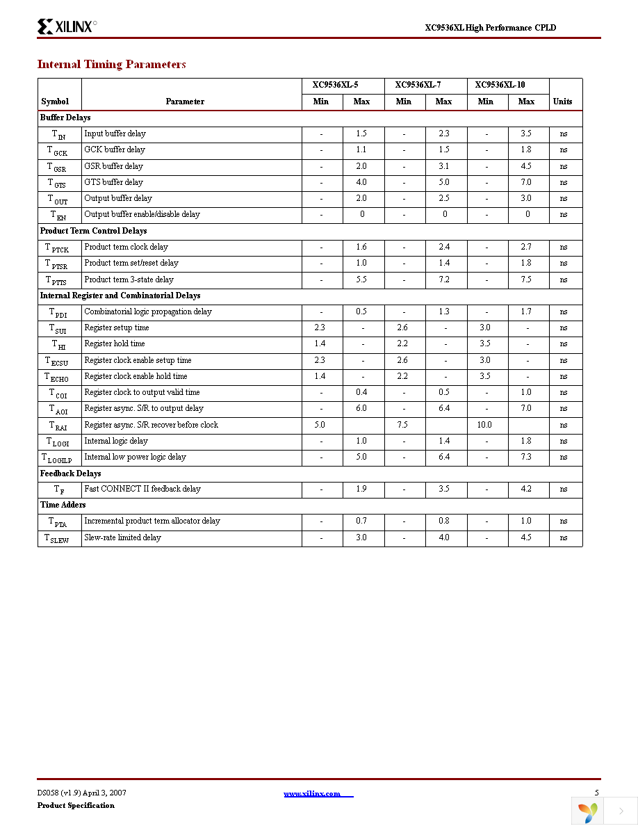 XC9536XL-5VQG44C Page 5