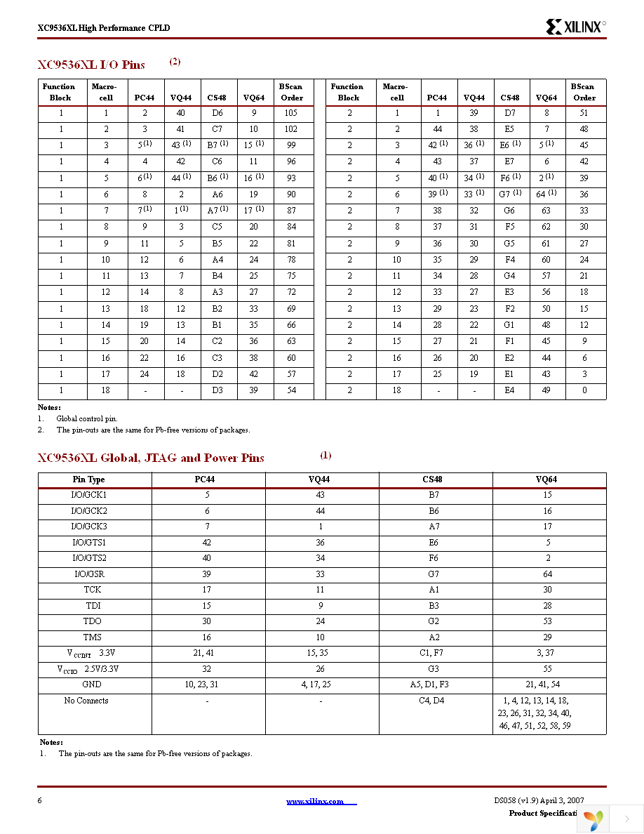 XC9536XL-5VQG44C Page 6