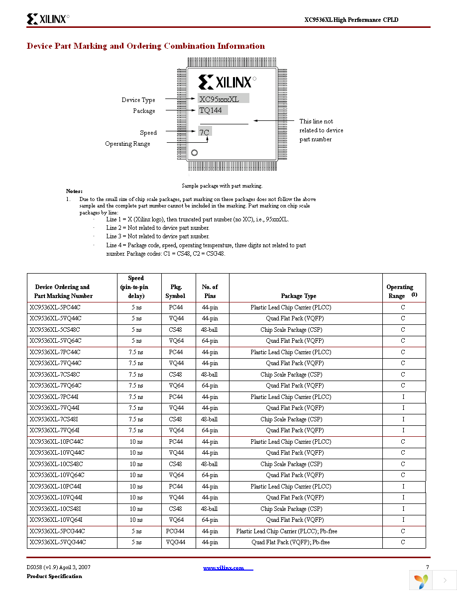 XC9536XL-5VQG44C Page 7