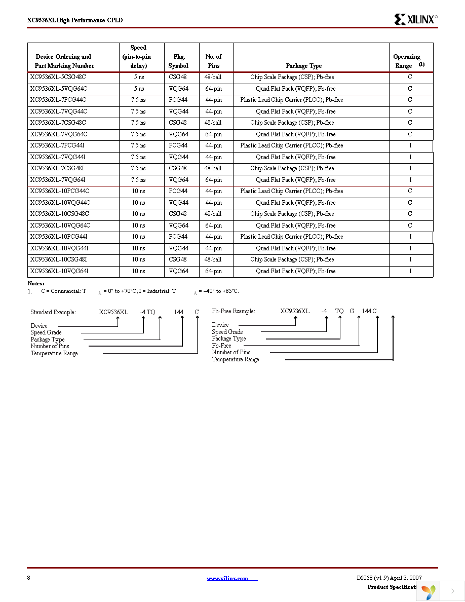 XC9536XL-5VQG44C Page 8