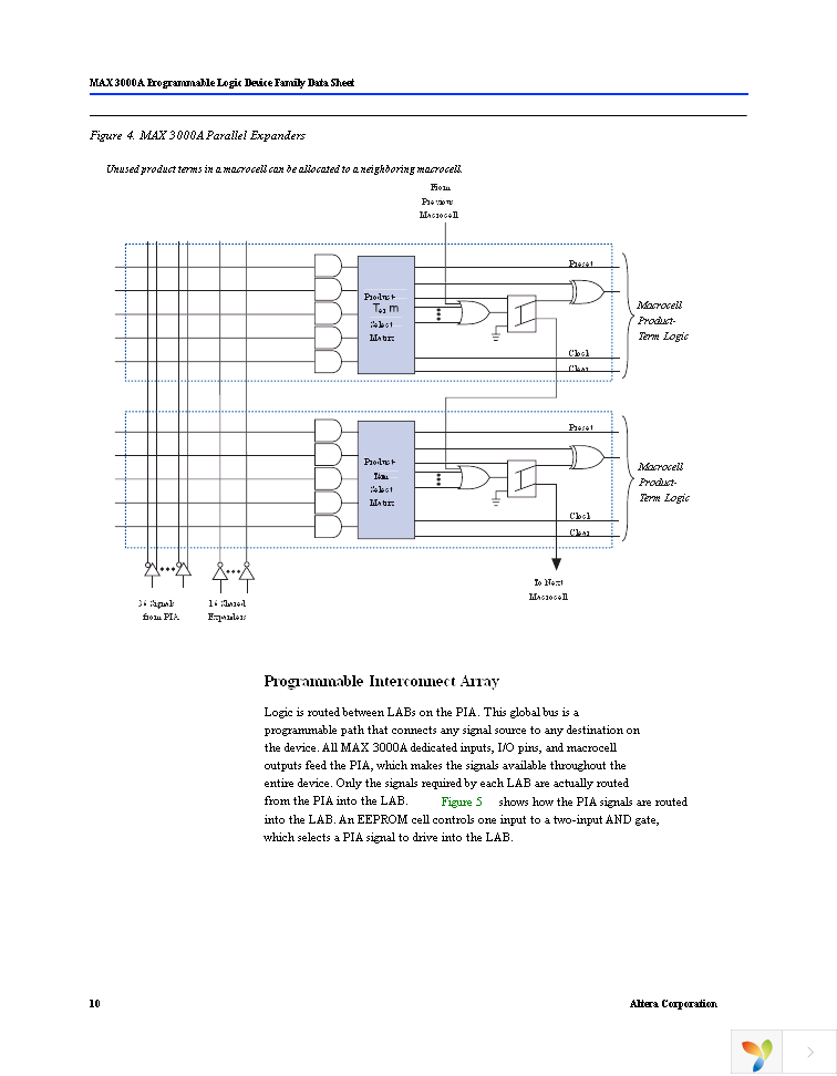 EPM3064ATC44-10 Page 10