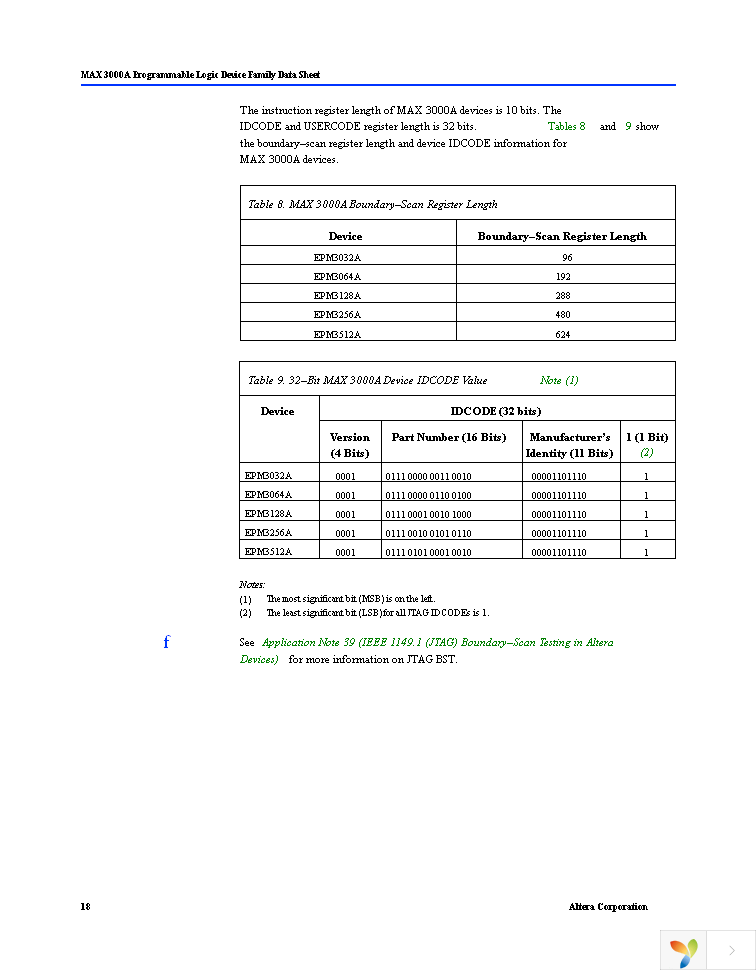 EPM3064ATC44-10 Page 18