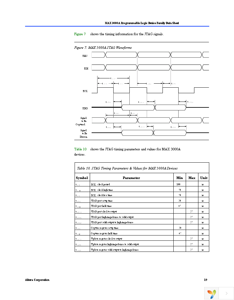 EPM3064ATC44-10 Page 19