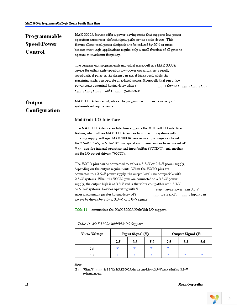 EPM3064ATC44-10 Page 20