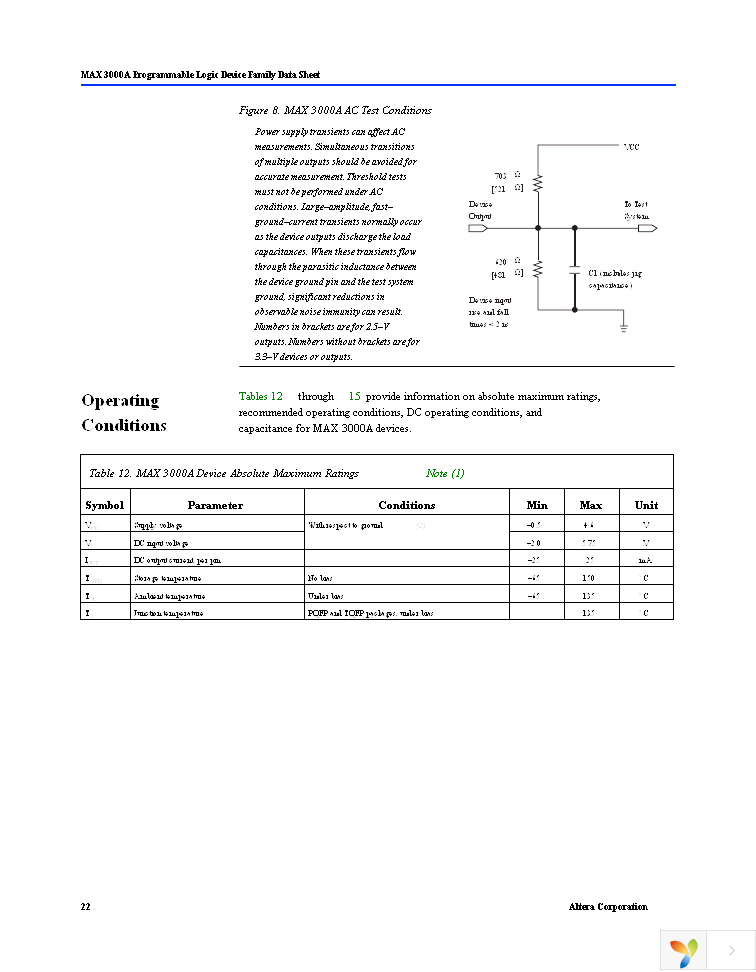 EPM3064ATC44-10 Page 22