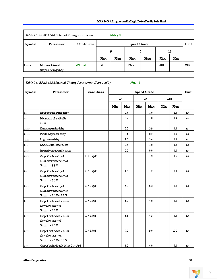 EPM3064ATC44-10 Page 33