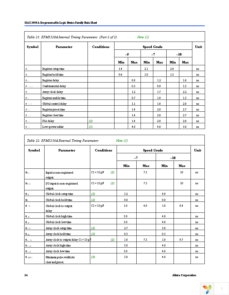 EPM3064ATC44-10 Page 34