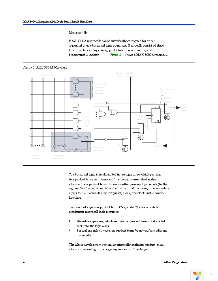 EPM3064ATC44-10 Page 6