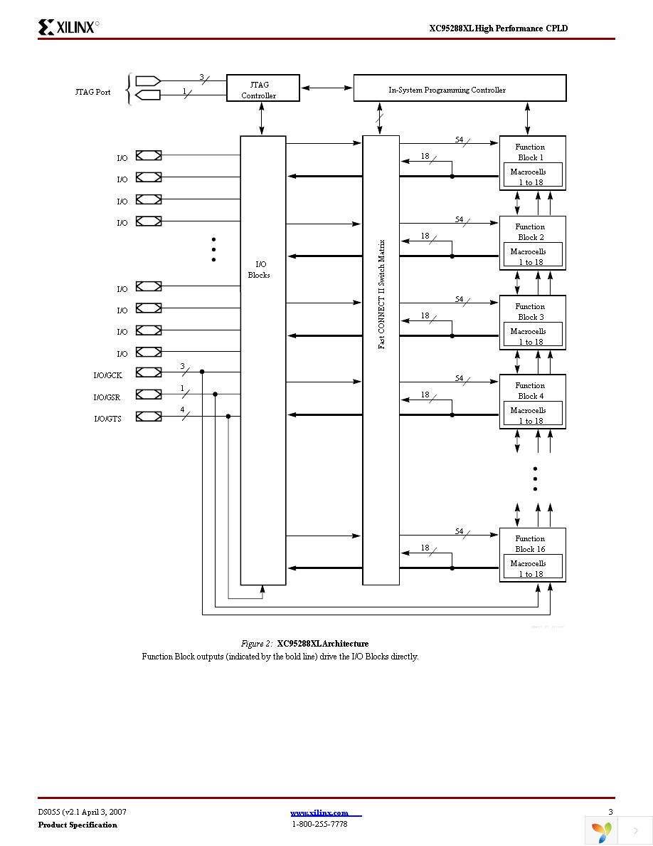 XC95288XL-10TQG144C Page 3