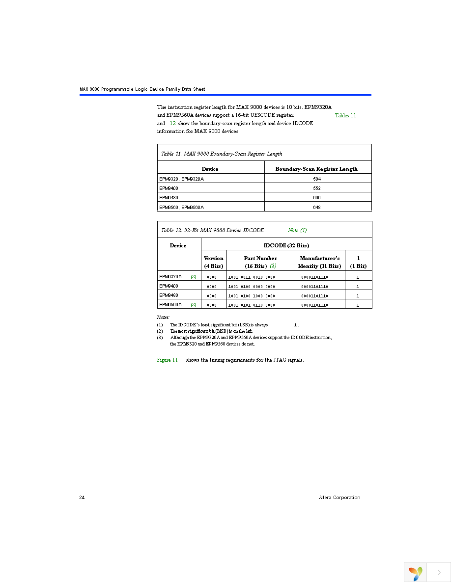 EPM9320LC84-15 Page 24