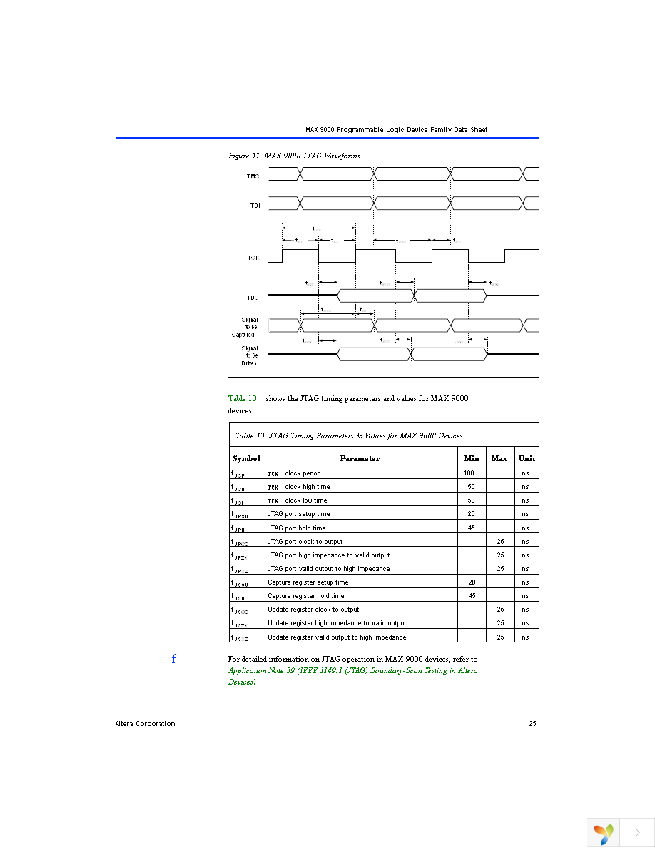 EPM9320LC84-15 Page 25