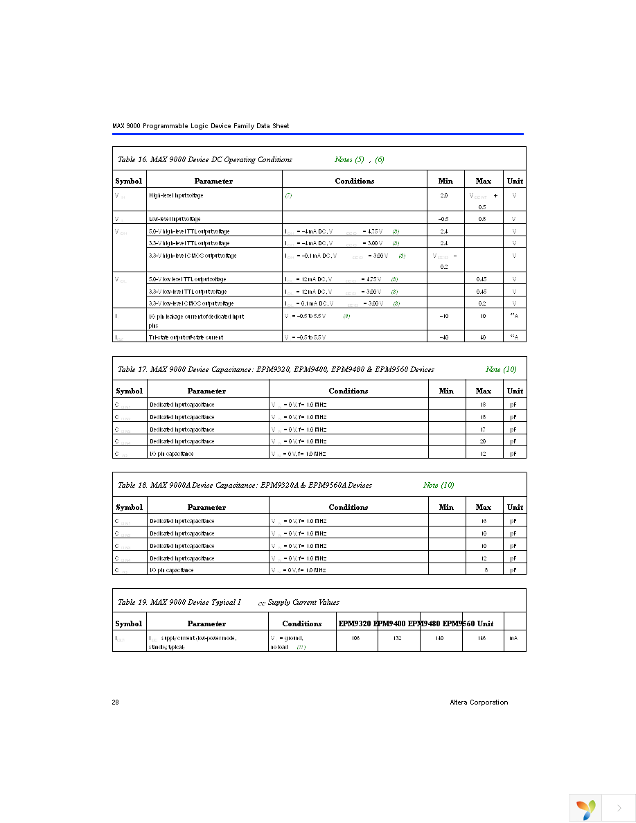 EPM9320LC84-15 Page 28