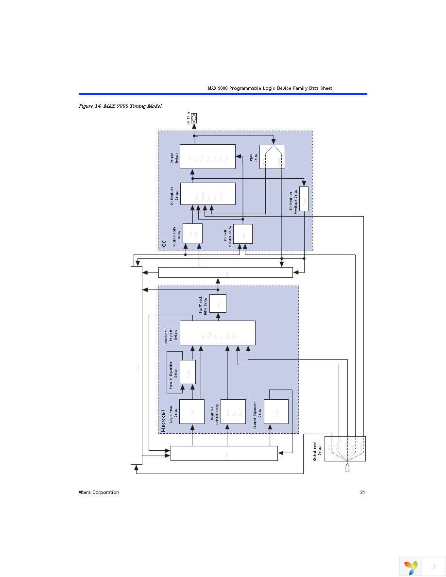 EPM9320LC84-15 Page 31