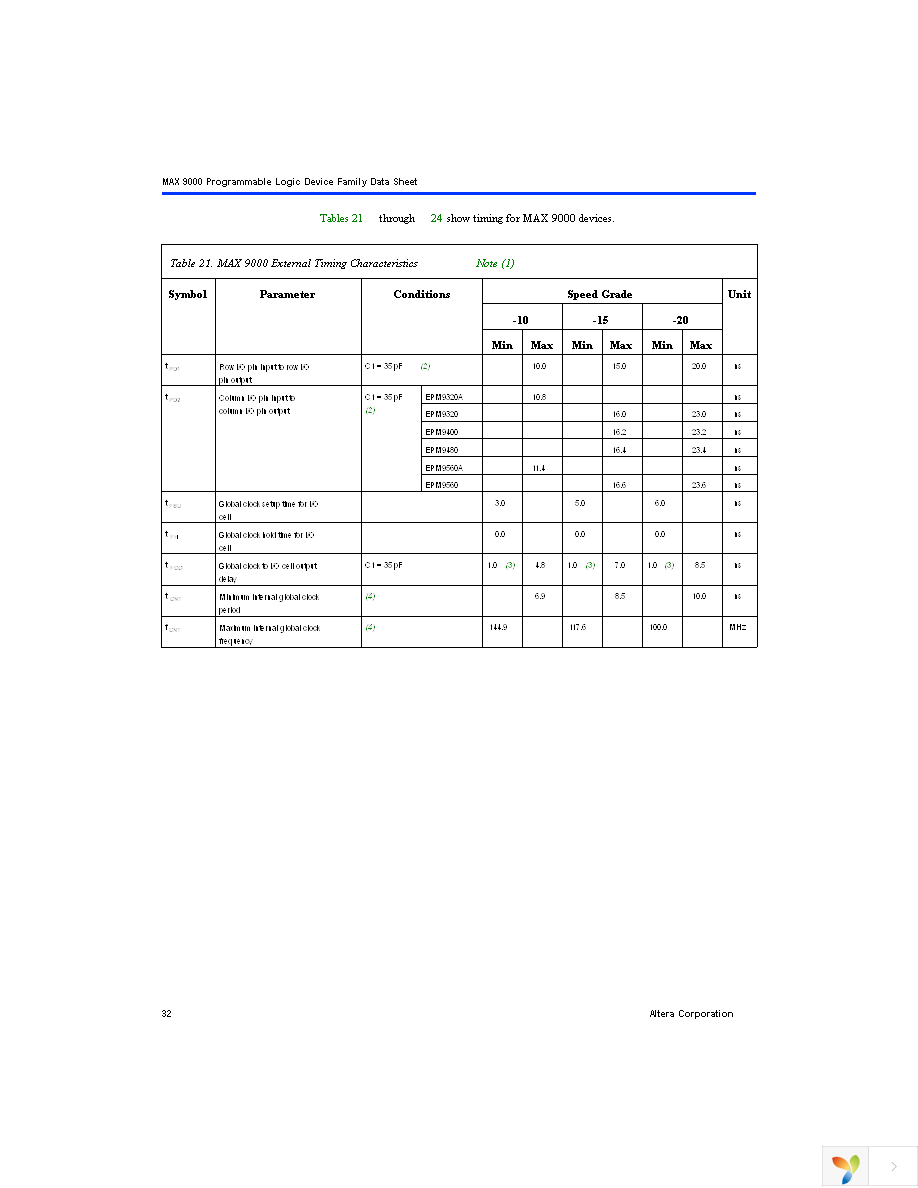 EPM9320LC84-15 Page 32