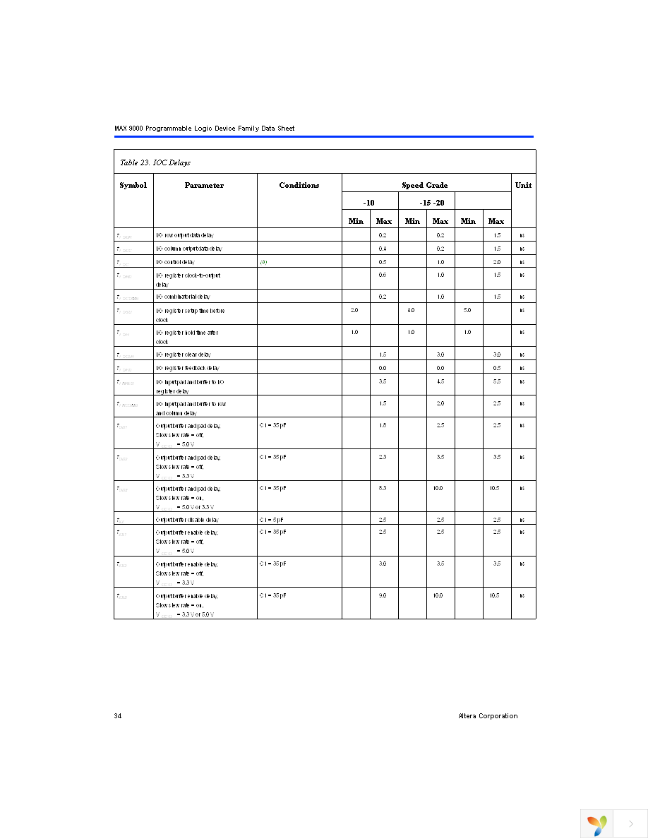 EPM9320LC84-15 Page 34