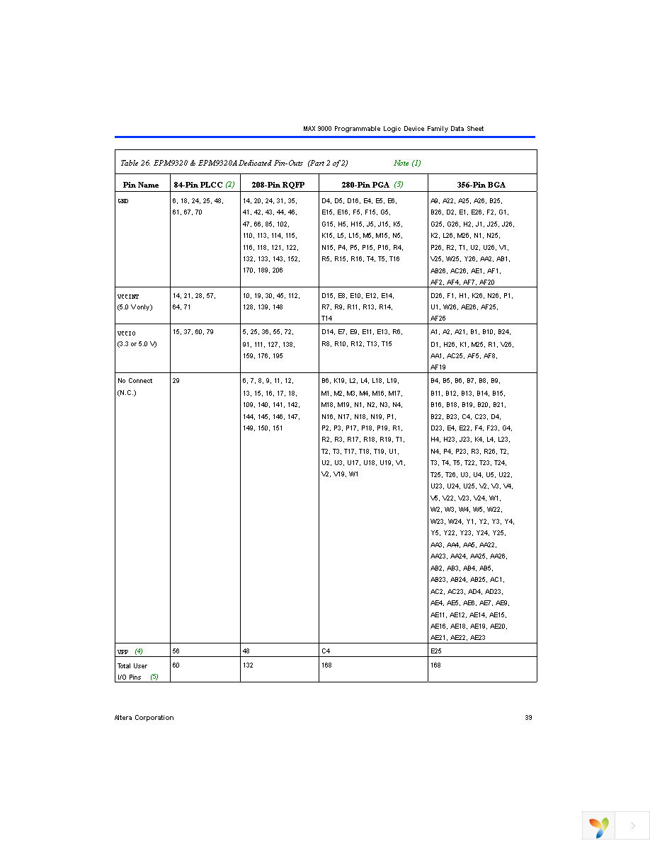 EPM9320LC84-15 Page 39