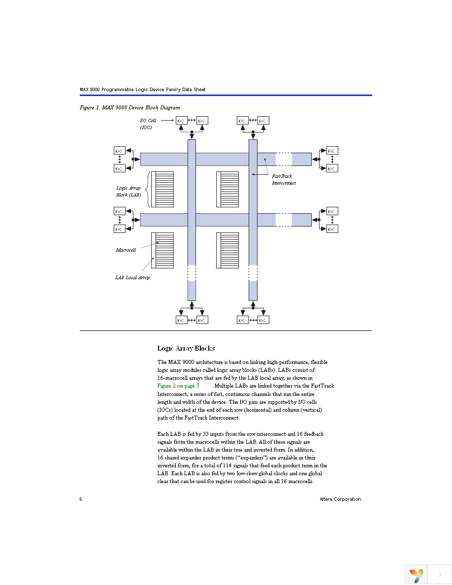 EPM9320LC84-15 Page 6