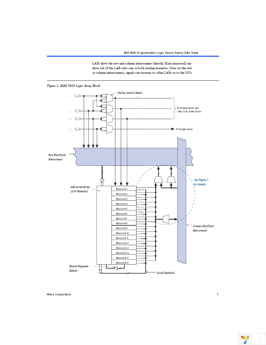 EPM9320LC84-15 Page 7