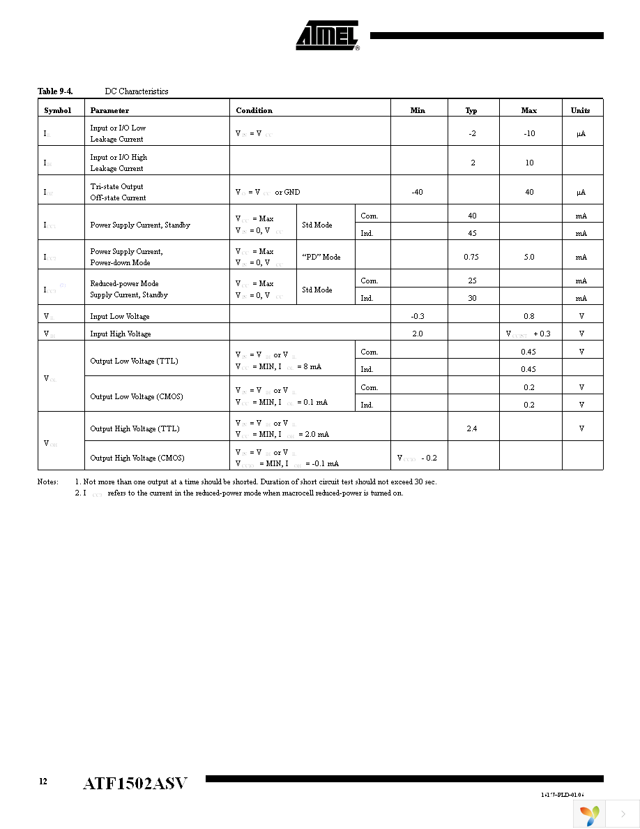 ATF1502ASV-15AU44 Page 12