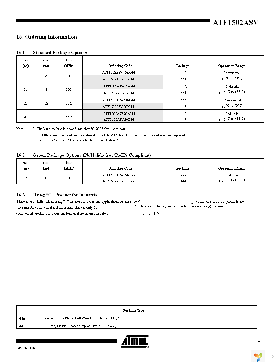 ATF1502ASV-15AU44 Page 21